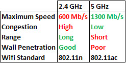 2.4 ghz wifi speed